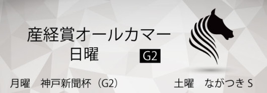 本日の予想